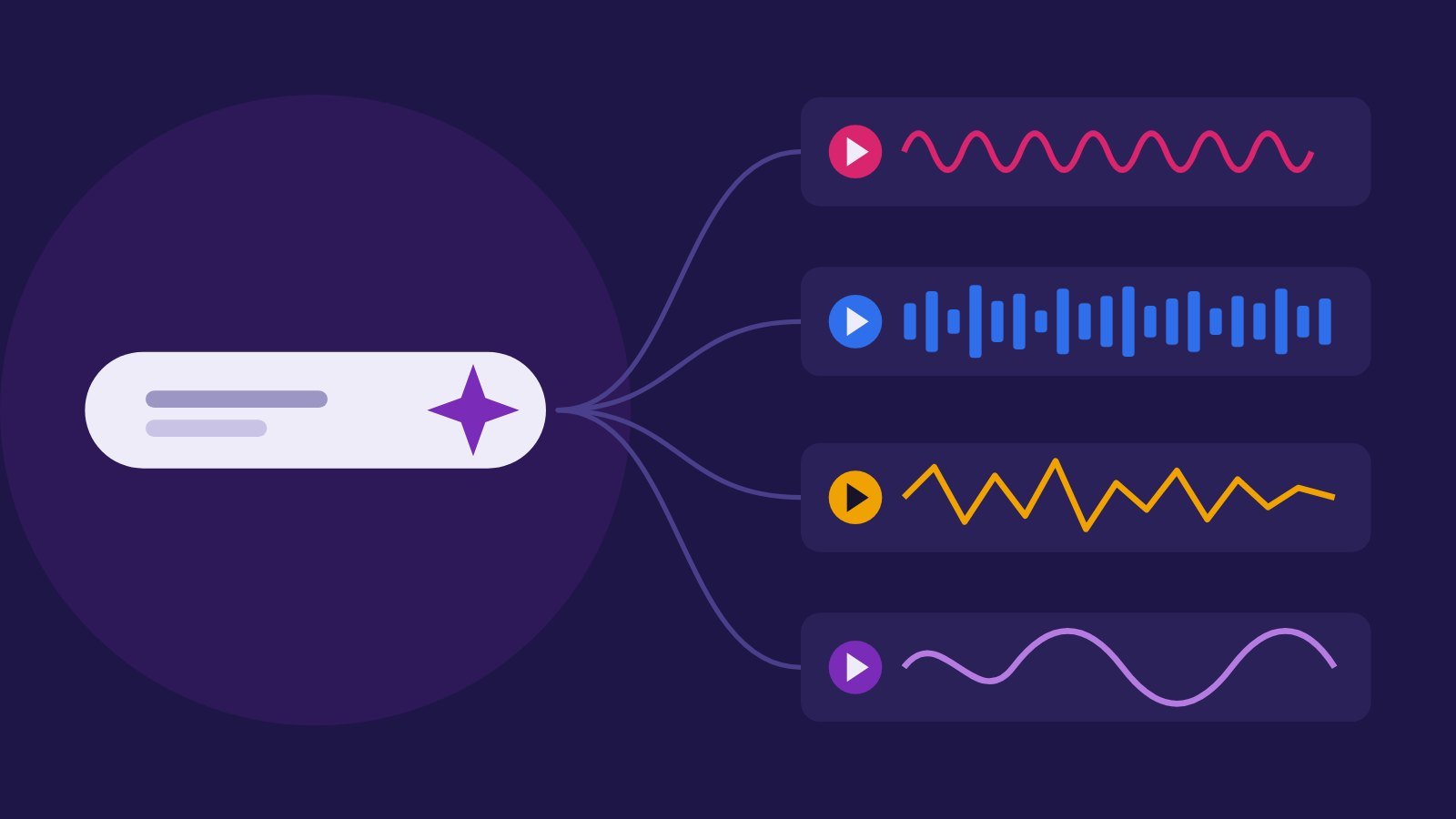 Illustration of a text prompt turning into several music tracks